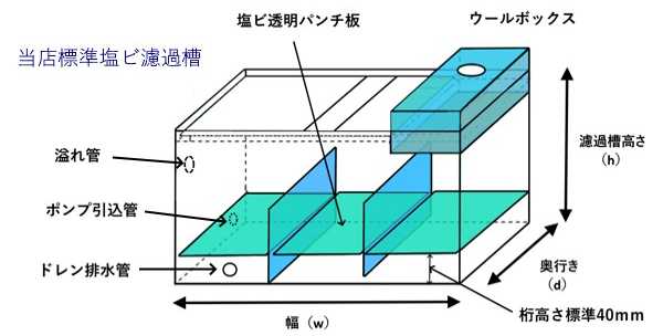 濾過槽 - Lagoon company