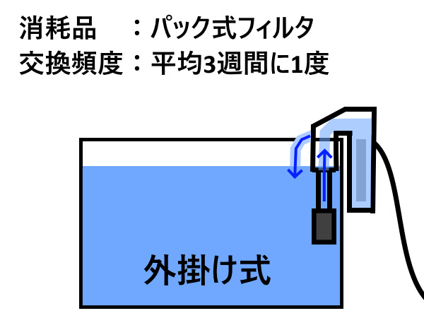 外掛け