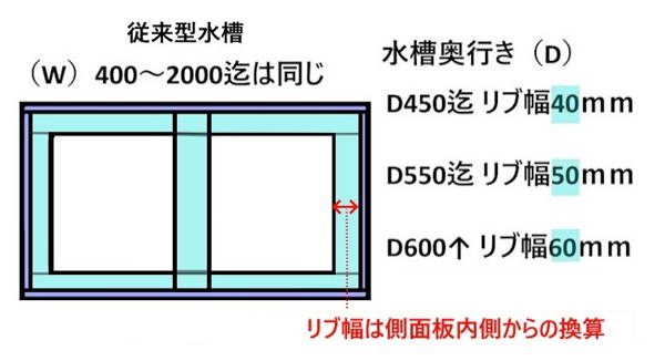 オーダーアクリル水槽・実験用水槽・アクリル加工のLagoon company