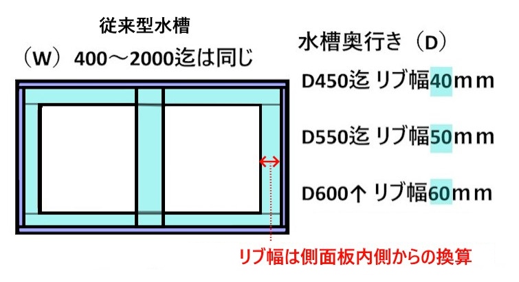 オーダーアクリル水槽・実験用・試験用水槽・アート作品向け