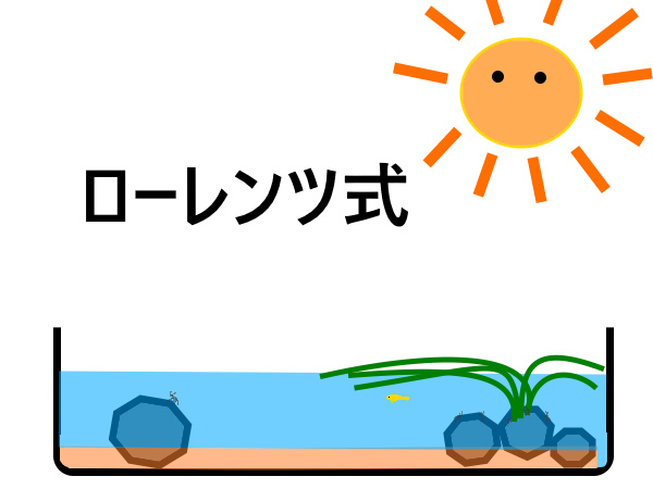 K・ローレンツ式