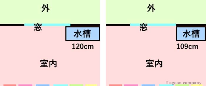 オーダーメイド水槽とは オーダーメイド水槽とは