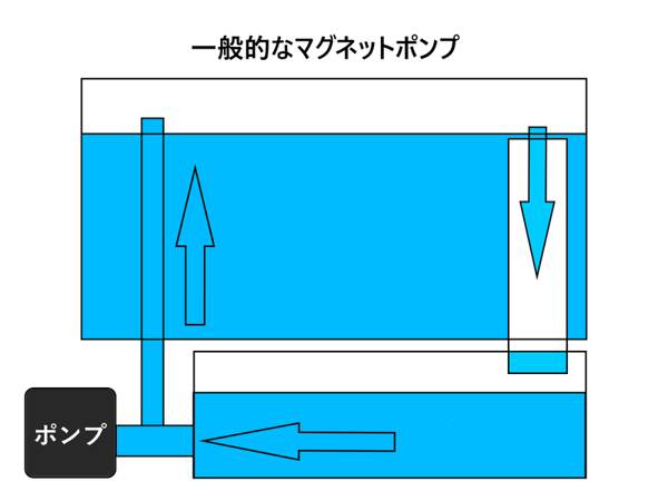 MGポンプ MGポンプ