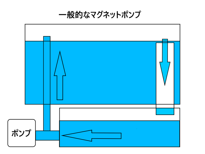 マグネットポンプ