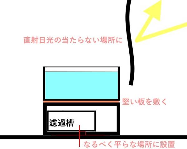 設置時の注意点 設置時の注意点