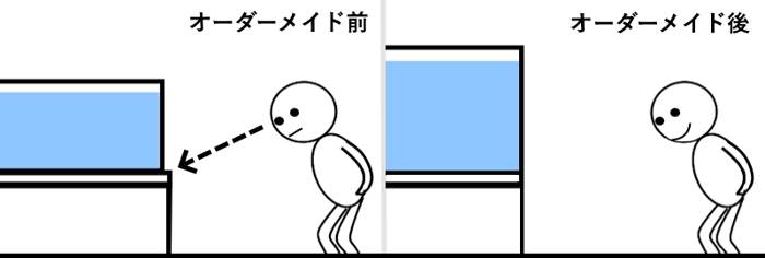 オーダーメイド参考 オーダーメイド参考
