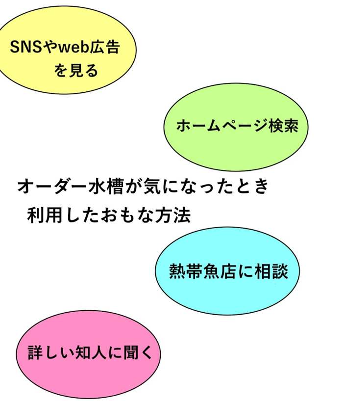 情報を集めよう 情報を集めよう