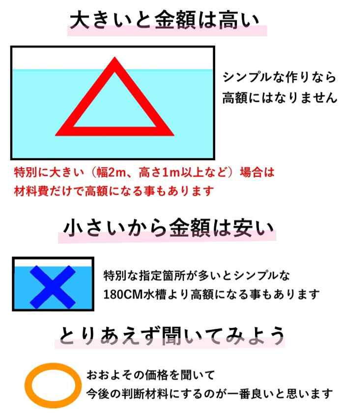 オーダーメイドの価格 オーダーメイドの価格