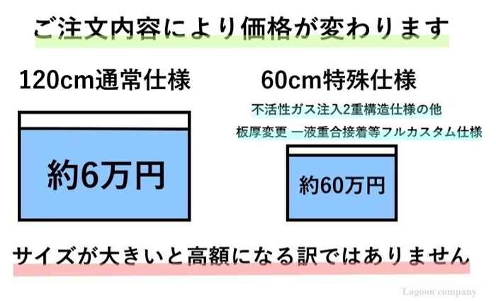 価格の変動 価格の変動