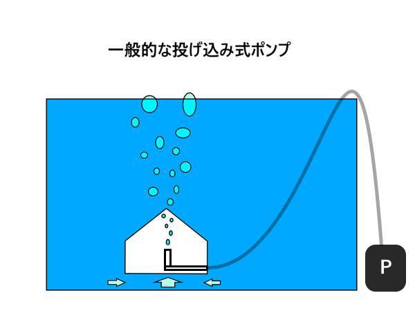 投げ込み 投げ込み