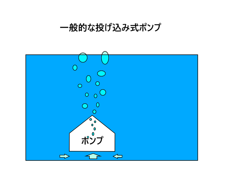 投げ込み式