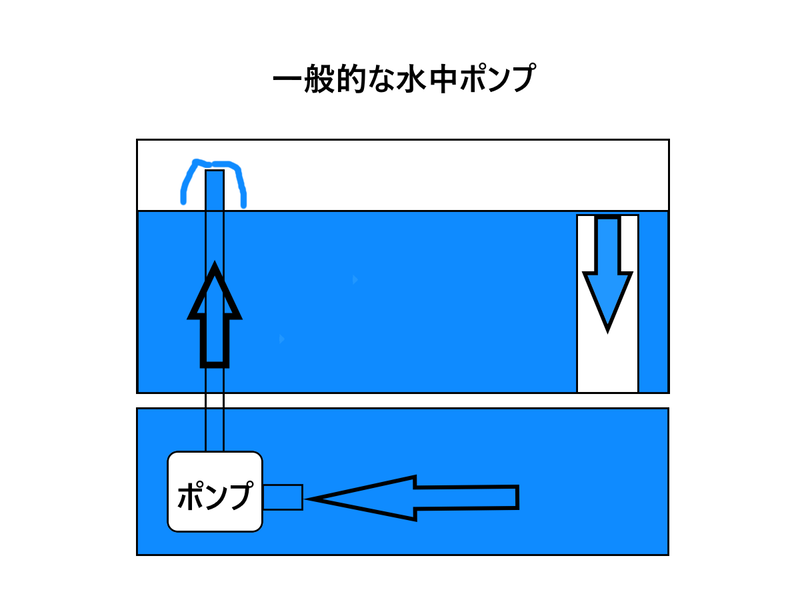 水中ポンプ