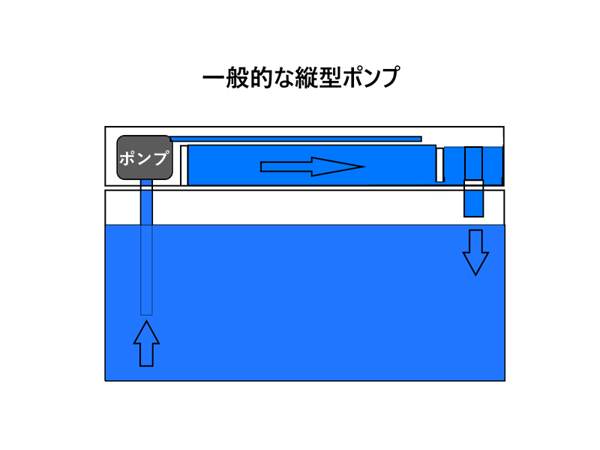 縦型ポンプ 縦型ポンプ