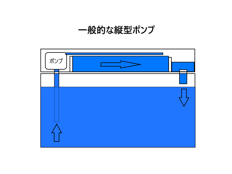 縦型ポンプ