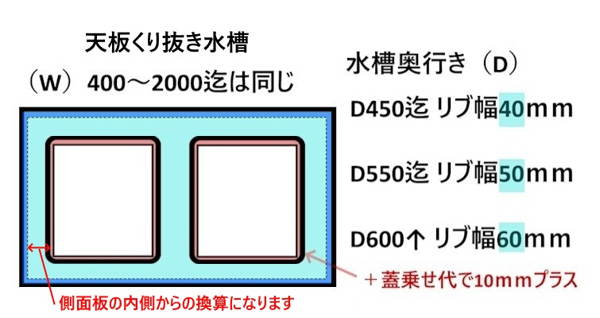 round,天板くり抜きリブ幅