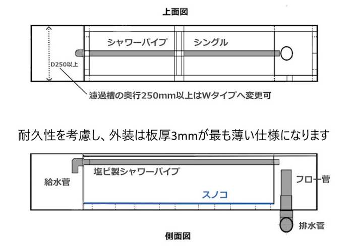 濾過槽 - Lagoon company