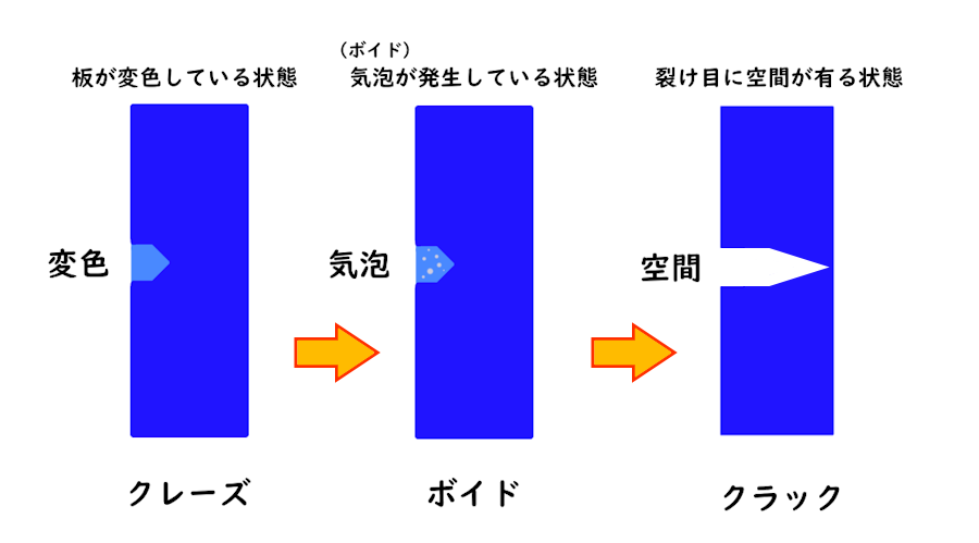 クラックとクレーズの違い