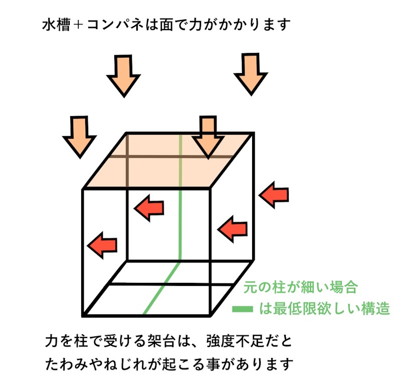 座屈